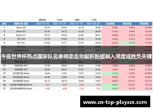 今夜世界杯热点国家队名单赔率走势解析新援融入速度成胜负关键 今夜世界杯热点国家队名单赔率走势解析新援融入速度成胜负关键